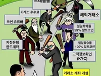비트코인으로 가는 길